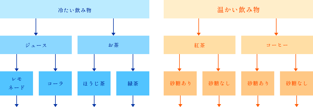 ワイン診断チャート