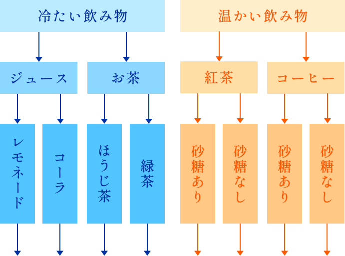 ワイン診断チャート